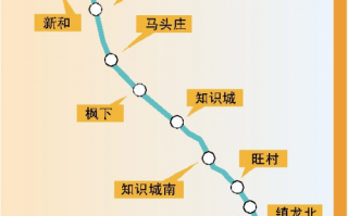 刚转入运营，运营转行能做什么