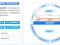 运营中心运营方案，运营中心运营方案怎么写
