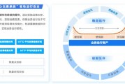运营中心运营方案，运营中心运营方案怎么写