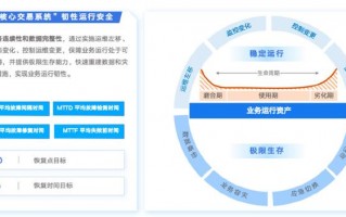 运营中心运营方案，运营中心运营方案怎么写