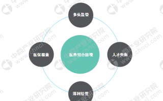 养老产业运营，养老产业运营管理合作协议书范本最新