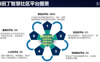 社区中心运营方案，社区中心运营方案怎么写
