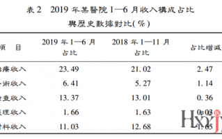 医院运营费用预算，医院运营费用预算表