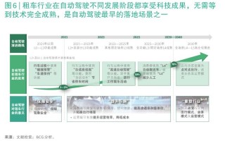 合拍在线运营模式，合拍在线运营模式是什么