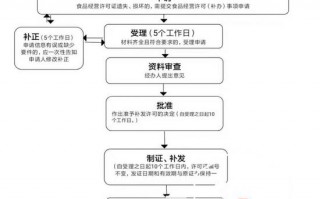 超市运营流程，超市运营流程七个步骤详解