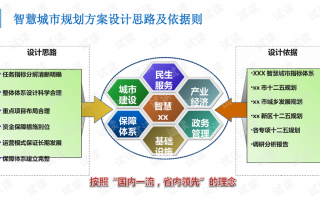 网站平台运营方案，网站平台运营方案怎么写