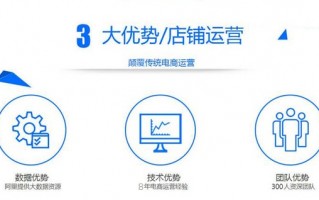 运营人员配置，运营人员配置优化会议