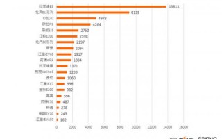 上海运营牌照租赁，上海运营牌照租赁多少钱