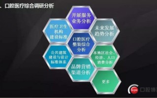 开诊所运营成本，开诊所运营成本高吗