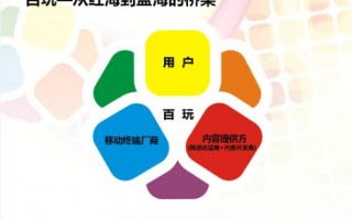 移动端产品运营，移动端产品运营方案