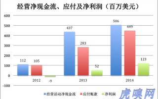 唯品会供应商运营，唯品会供应商运营怎么样