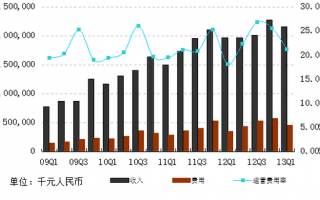 市场推广和运营的区别，市场推广和运营的区别是什么