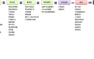 电子商务网站运营指标，电子商务网站运营指标有哪些