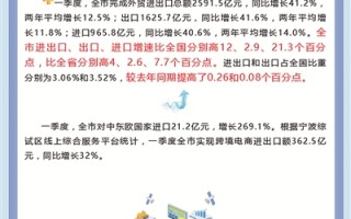 宁波跨境电商运营，宁波跨境电商运营招聘