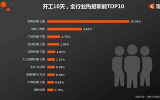 网上运营主管，网上运营主管岗位职责