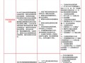 运营 美工 选择题，运营 美工 选择题怎么做