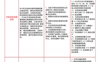 运营 美工 选择题，运营 美工 选择题怎么做