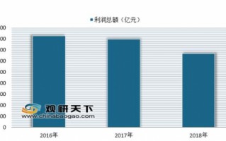 食品运营分析报告，食品运营分析报告范文
