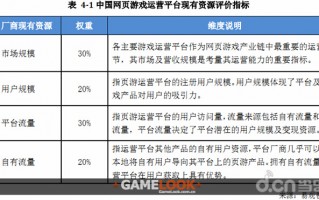 网络游戏运营公司，网络游戏运营公司属于什么类型的公司